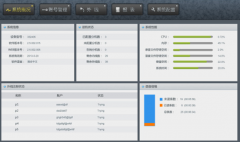 最好的免費文檔管理軟件？