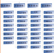 求一款免費企業(yè)商品管理軟件