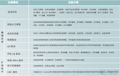 用友致遠OA 系統(tǒng) 一般多少錢？（公司60-70臺左右的電腦）