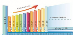 一套專業(yè)版的用友oa辦公系統(tǒng)要多少錢？