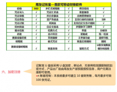 用友 T1 如何刪除用戶？