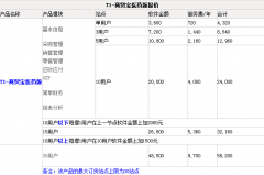 用友T1安裝后360提示有程序正在監(jiān)控您的鍵盤(pán)輸入是怎么回事