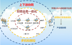 用友t+數(shù)據(jù)丟失.現(xiàn)在我不要這些數(shù)據(jù)怎么辦？