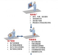 用友t+記賬寶 U盤 如果重新制作？