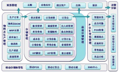 用友t6如何建帳套呢？