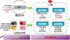 用友暢捷通t+什么價格??？想了解下