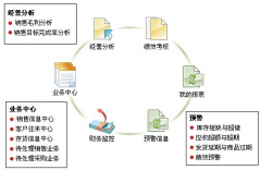 用友T3好用嗎？有沒有人可以介紹下呢？