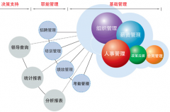 請問用友t3軟件都有哪些功能呢？