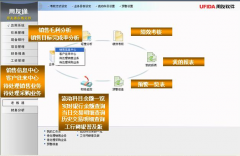 你好，請問如何進(jìn)入用友T3數(shù)據(jù)庫修改？