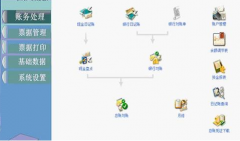 求用友t3標(biāo)準(zhǔn)版操作流程