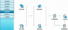用友t3普及版標(biāo)準(zhǔn)版好不好？