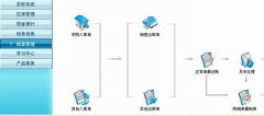 用友t3普及版安裝步驟是怎樣的？