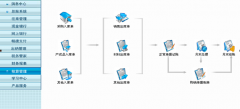 用的是用友T3普及版，有好的建議嗎？