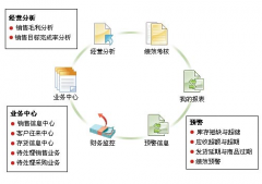 用友T3財(cái)務(wù)通普及版怎么操作備份？