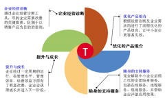 用友t+重做系統(tǒng)現(xiàn)如何恢復(fù)？緊急求救！