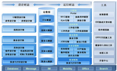 用友u9到底是需不需要安裝的軟件呢？