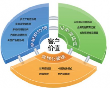 用友u9里面怎么生成常用憑證呢？