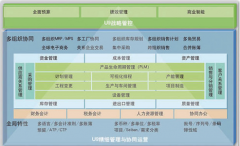 用友財(cái)務(wù)軟件U9的價(jià)格是好多？