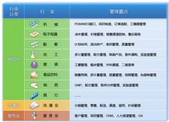 用友U9軟件怎么樣??？