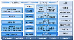 用友U9培訓(xùn)怎么樣？好不？