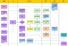 如何查詢用友U8軟件是什么版本的？