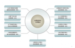 用友U8視圖桌面問題，怎么解決？