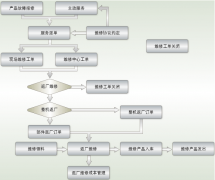 用友u8打印銷售訂單有問題，怎么處理？