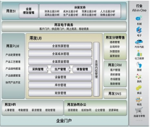 用友U8版本有問(wèn)題？誰(shuí)遇到過(guò)呢？