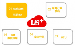 用友U8紅字發(fā)票怎么沖紅？