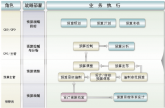 用友U8系統(tǒng)突然打不開(kāi)是怎么回事？