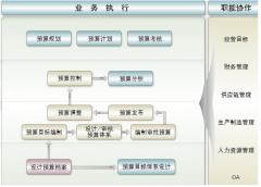 在用友U8里是怎樣生成財(cái)務(wù)報(bào)表的？