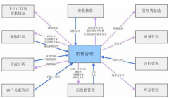 用友ERP-U8系統(tǒng)環(huán)境運用是什么？