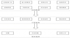 用友t+安裝不了，是什么問題??？