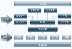 用友t+使用教程哪里有??？
