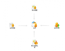 用友t+破解版哪里可以找到？