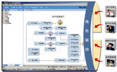 用友U6主要功能模塊有哪些？