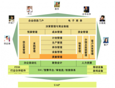 用友u6登錄不上去是怎么回事？