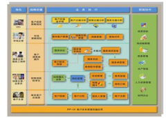 用友U872二次開發(fā)在哪里可以找到好的？