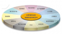用友U890問(wèn)題，能有高手來(lái)幫忙解決嗎？