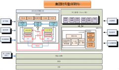 用友NC系統(tǒng)的使用方法有哪些？