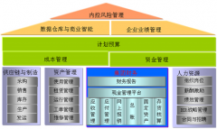 用友nc平臺底層是怎樣實(shí)現(xiàn)的？