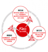 求用友NC操作手冊誰有啊？
