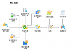 用友erp是什么系統(tǒng)？