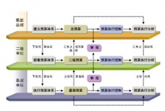 用友ERP是做什么用的？