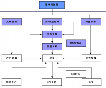 用友ERP問題：ERP安裝不來？