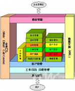 用友CRM是什么架構的？數據庫用哪些？