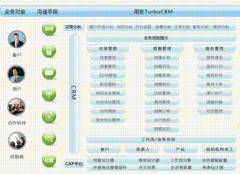 用友CRM客戶信息是怎么導入的？