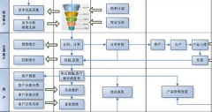 用友CRM外網不能訪問是什么問題？
