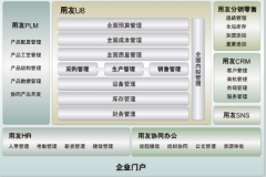 用友crm系統(tǒng)感覺這個軟件好嗎？