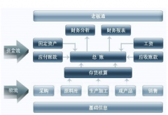 用友財(cái)務(wù)軟件用的人多嗎？